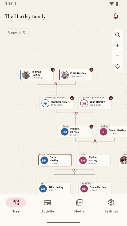 The Hartley family, a made-up family, drawn as a tree in Shijro across four generations